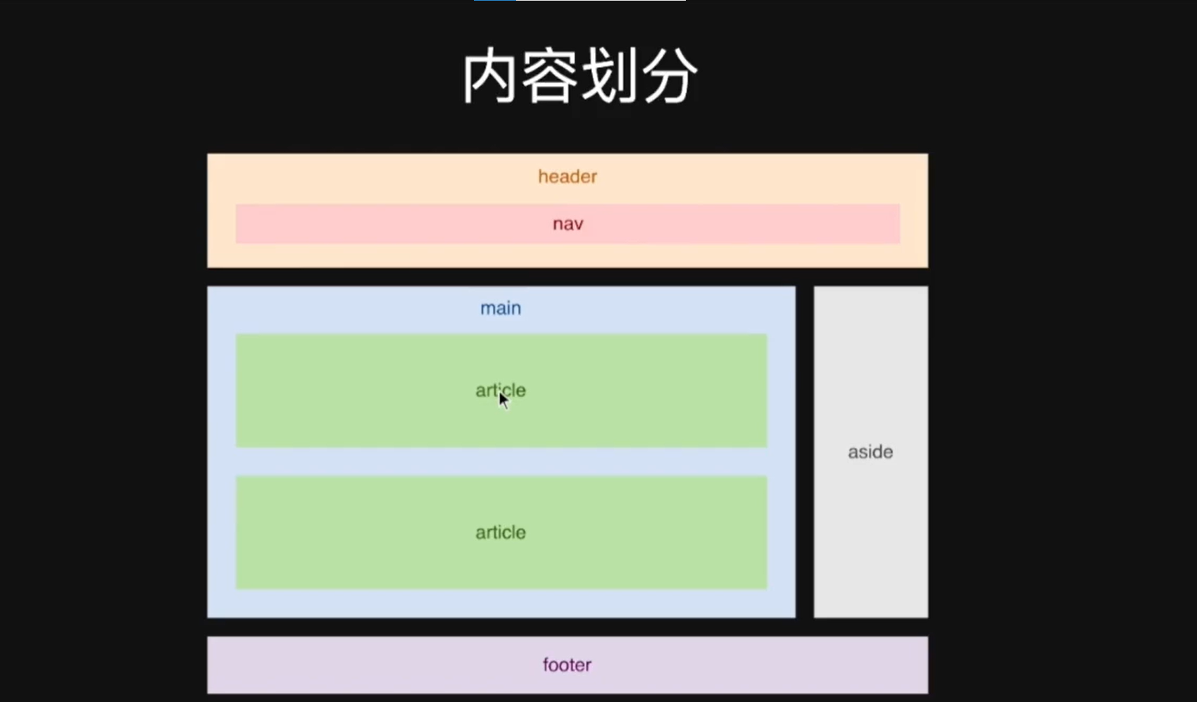 前端和HTML基础