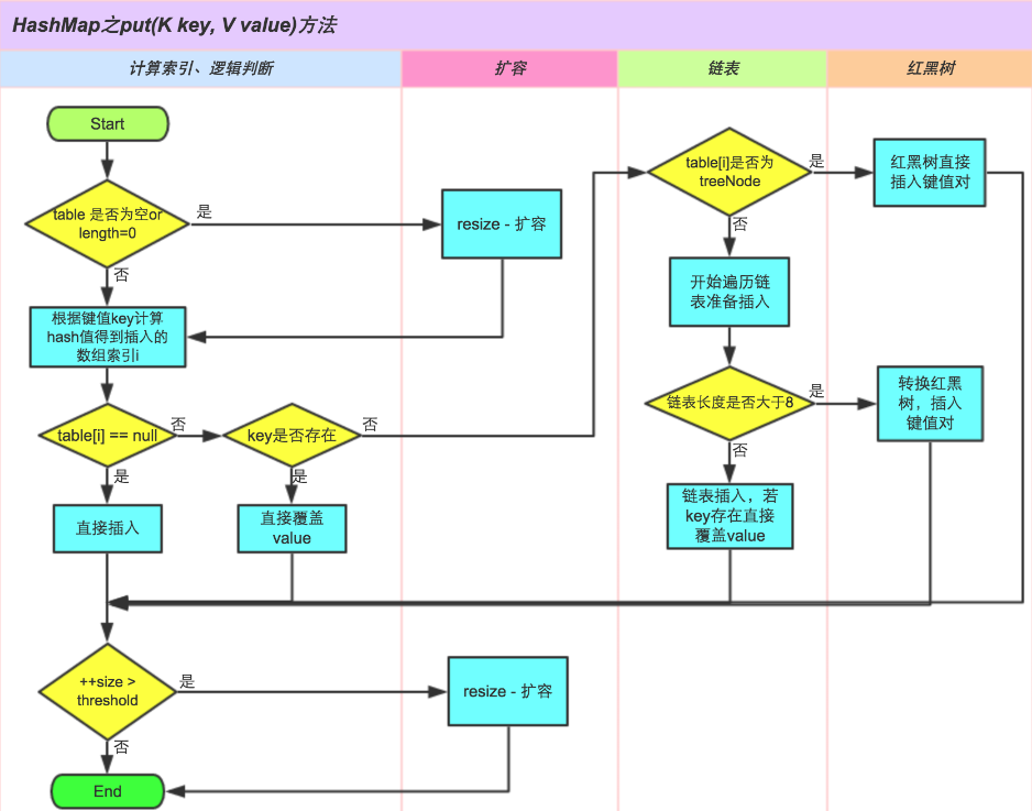 Java集合容器介绍