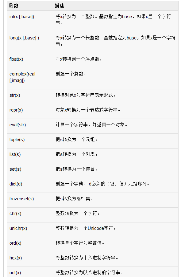 python中数据类型大小_详细解析Python中的变量的数据类型