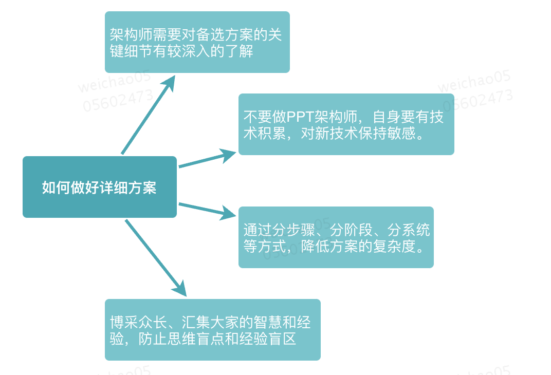 从零学架构-基础部分