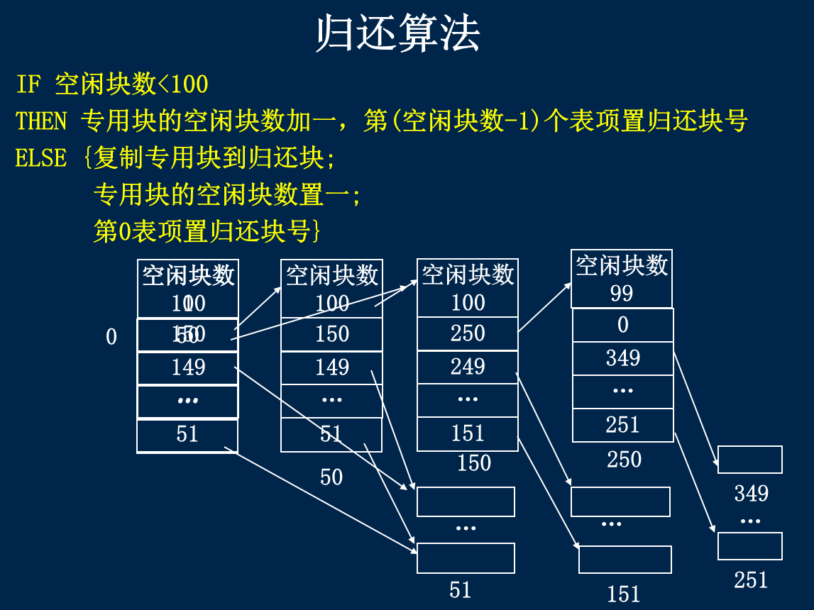 操作系统春招面试复习之：文件管理插图28