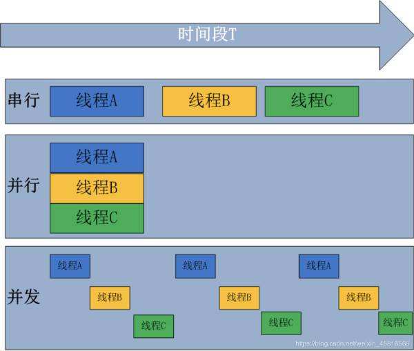 [架构之路-40]：目标系统 - 系统软件 - Linux OS的线程库pthread简介_libpthread-CSDN博客