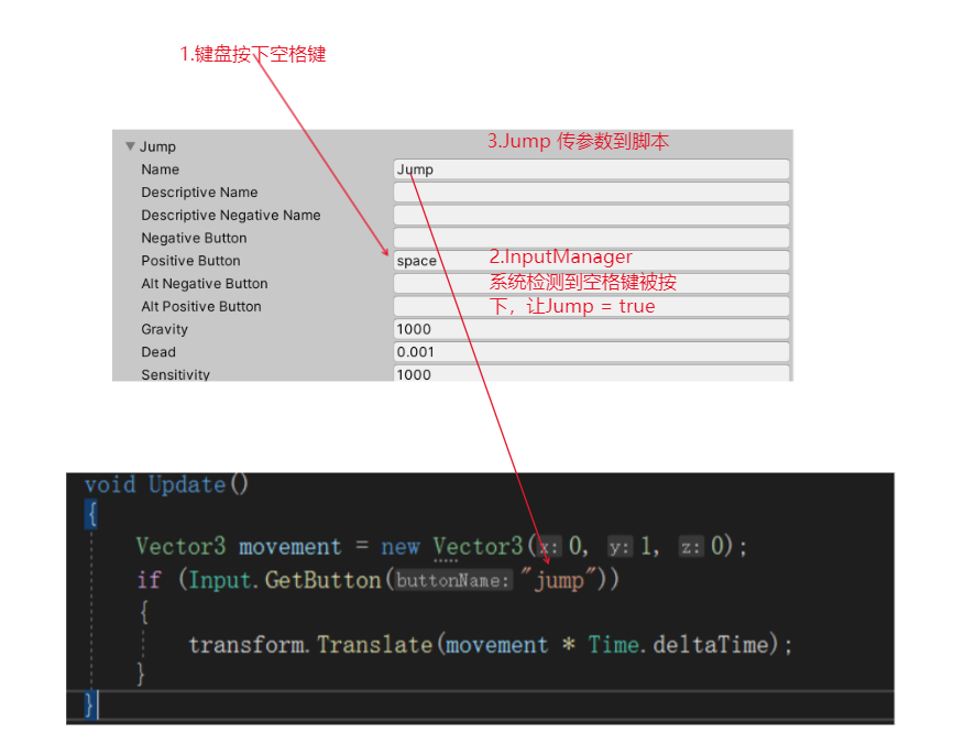 InputManage与GetKey()，GetButton()，GetAxis()的联系，和三个方法详细说明！_通过input manage ...