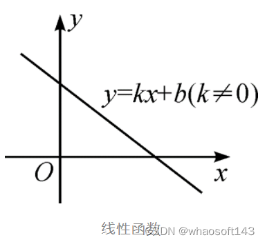 Resnet50算法原理_人工智能_33