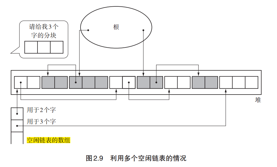 利用多个空闲链表的情况