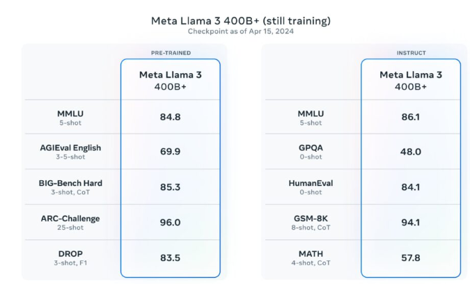 <span style='color:red;'>AI</span><span style='color:red;'>日报</span>：最强大<span style='color:red;'>模型</span><span style='color:red;'>Llama</span> <span style='color:red;'>3</span><span style='color:red;'>发布</span>；Midjourney推社交<span style='color:red;'>新</span>功能Room；超强<span style='color:red;'>AI</span>视频自动剪辑工具Captions；手机上可以玩<span style='color:red;'>大</span><span style='color:red;'>模型</span>了