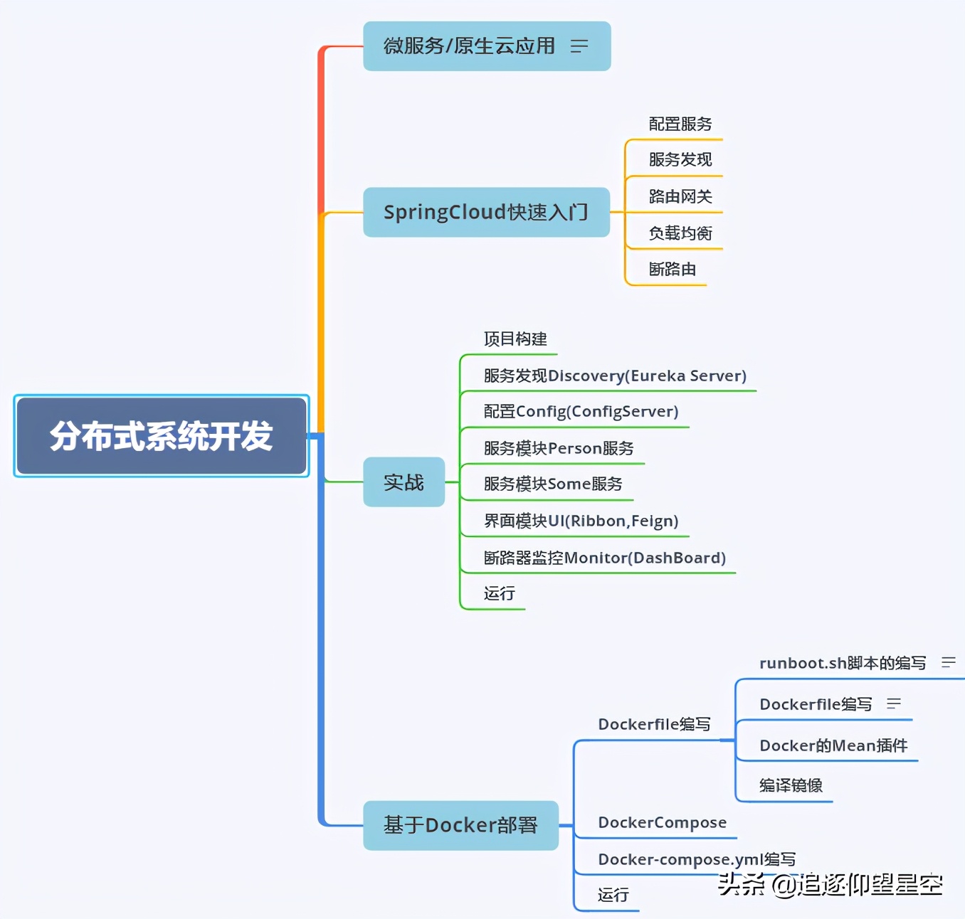 害怕干不过SpringBoot？莫慌，我送你套神级pdf文档