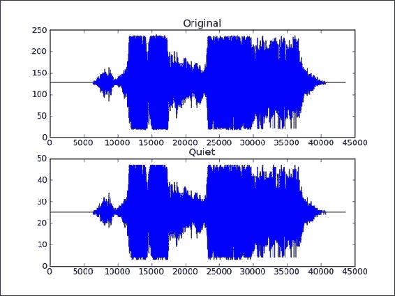 NumPy 秘籍中文第二版：二、高级索引和数组概念