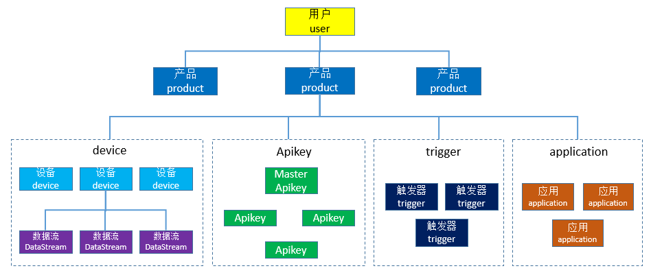 资源模型