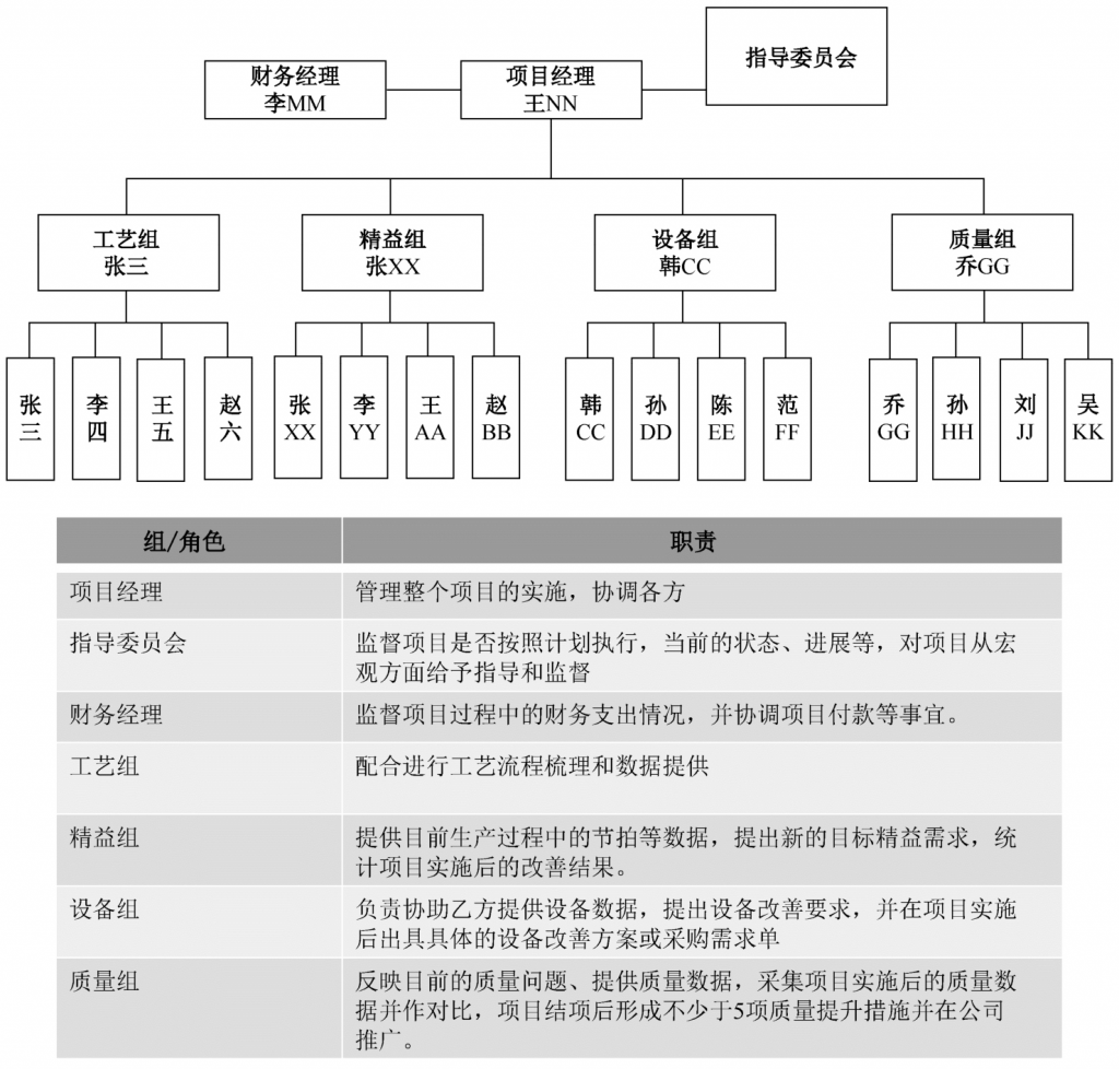 领导,智能制造,智能制造赋能