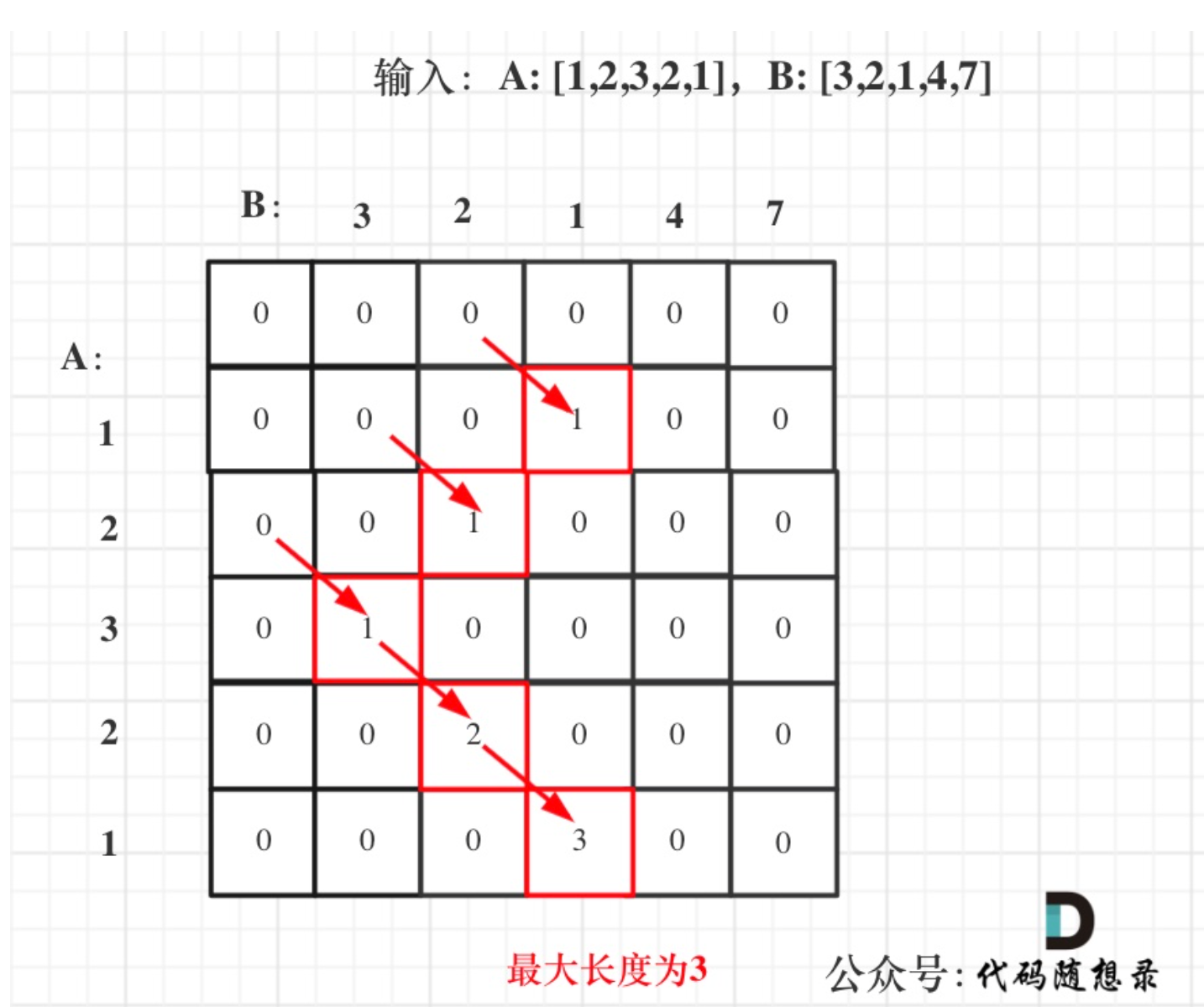 Day52｜动态规划part13：300.最长递增子序列、674. 最长连续递增序列