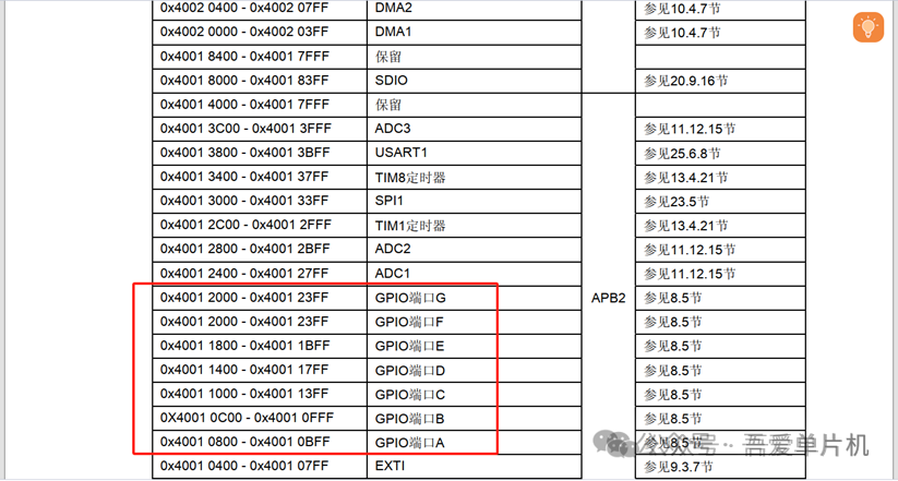 嵌入式单片机寄存器操作与实现方法