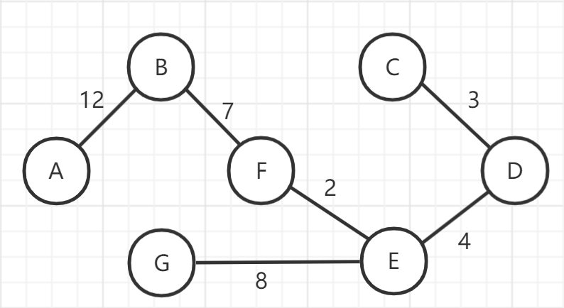 Prim算法-图3