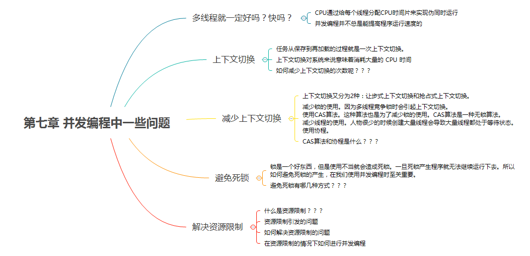 思维导图