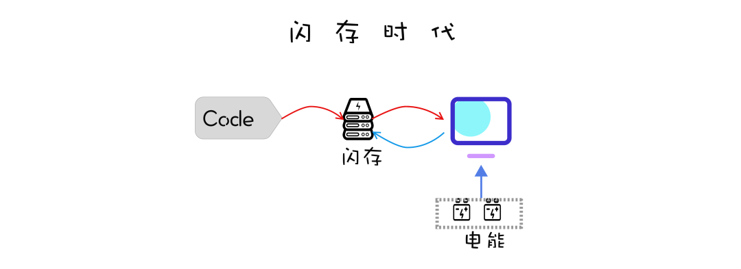 闪存时代 2b50f566b3260962d62cc02e15d357ef.png