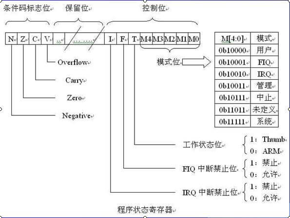 2b52ad6d849c092351349f8dd0bdf57a - v74.01 鸿蒙内核源码分析(编码方式篇) | 机器指令是如何编码的 | 百篇博客分析OpenHarmony源码