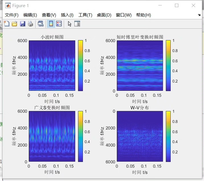 Matlab程序：探索小波时频、短时傅里叶变换和s变换的时频图，matlab程序实现小波时频、短时傅里叶变换和s变换的时频图分析 Matlab 小波变换时域图 Csdn博客