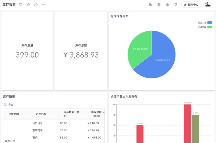 软件版本和实际有出入导致的后果出入库调拨盘点库存数据统计仓库一体