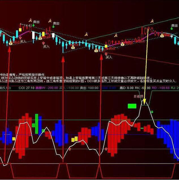 matlab中ccicci指标实战操作中使用技巧