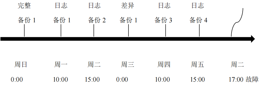 PTA NeuDs_数据库题目