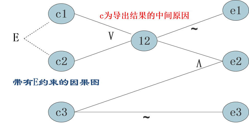 因果图