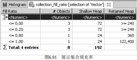 发布即巅峰！万字长文：Java性能调优六大工具：MAT内存分析工具