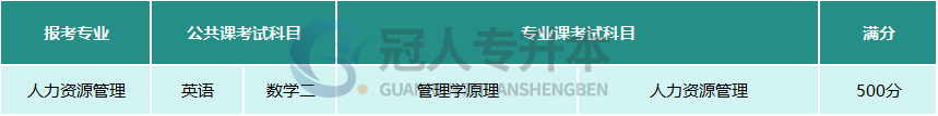 河北统招专升本人力资源专业考试科目及题型分值