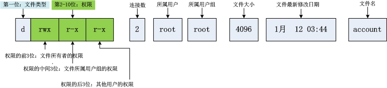 查看源图像