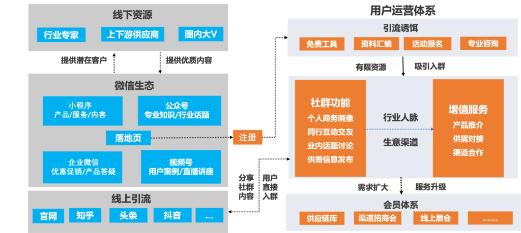 推广方案