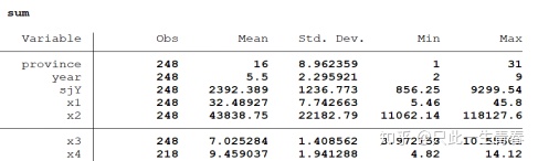 stata F值缺失_stata面板数据回归操作之GMM