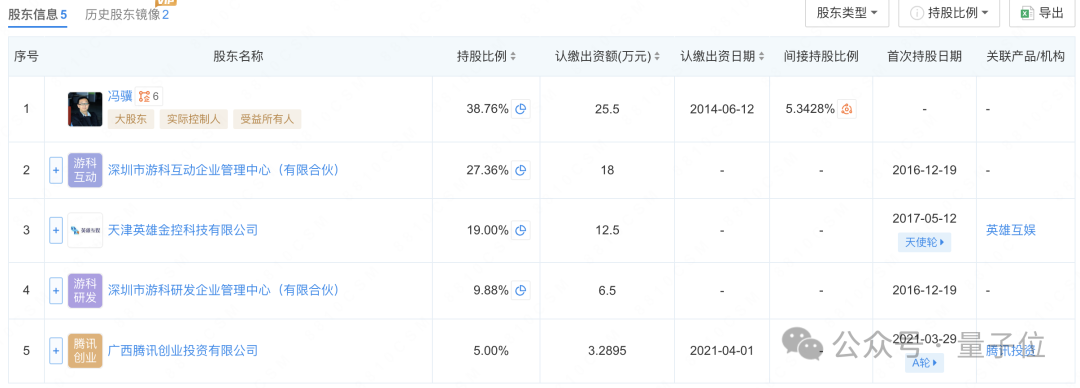 黑神话悟空背后140人:华科校友带队,核心团队平均合作超10年