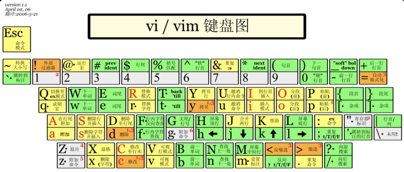 新时代程序员主流开发工具一览