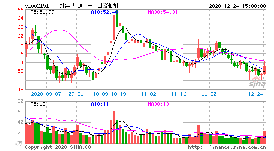 002151-北斗星通