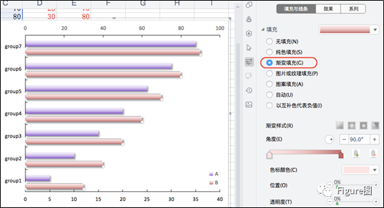 条形图坐标轴_手把手教你用excel绘图 双轴簇状条形图