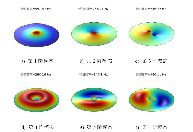 基于comsol进行共振薄膜声学超材料的模态分析的图3