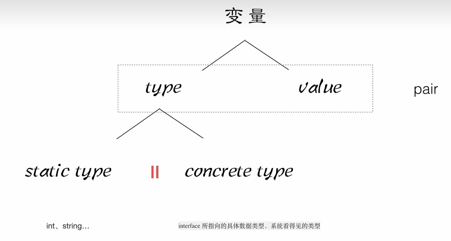 Go语言入门笔记