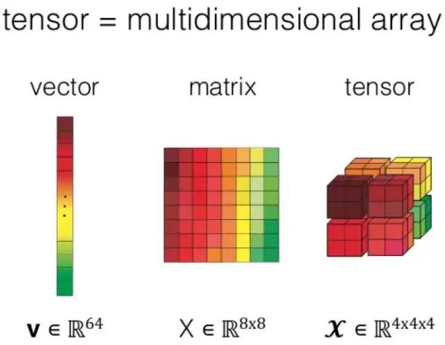 pytorch relu函数实现_什么是pytorch?