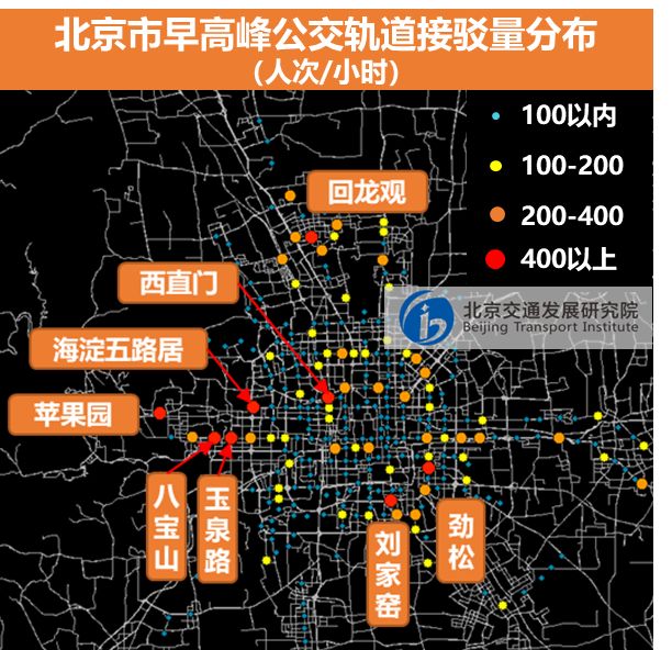 北京市居民公共交通出行特征分析