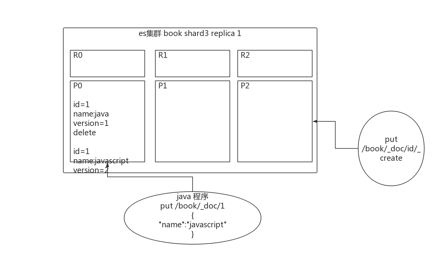 08-全量替换