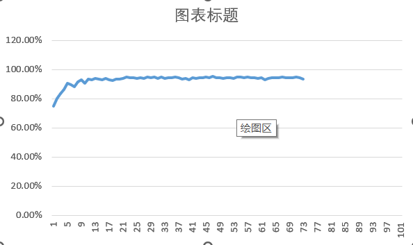 2023.05.14-微调ResNet参加kaggle上猫狗大战比赛打到99%的分类准确率_convert