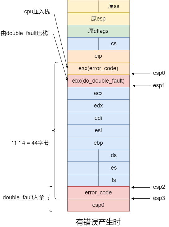 Linux-0.11 kernel目录进程管理asm.s详解