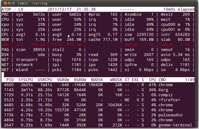 【Linux】还在用top命令？可以试试atop工具，信息一目了然，运维工程师的新选择