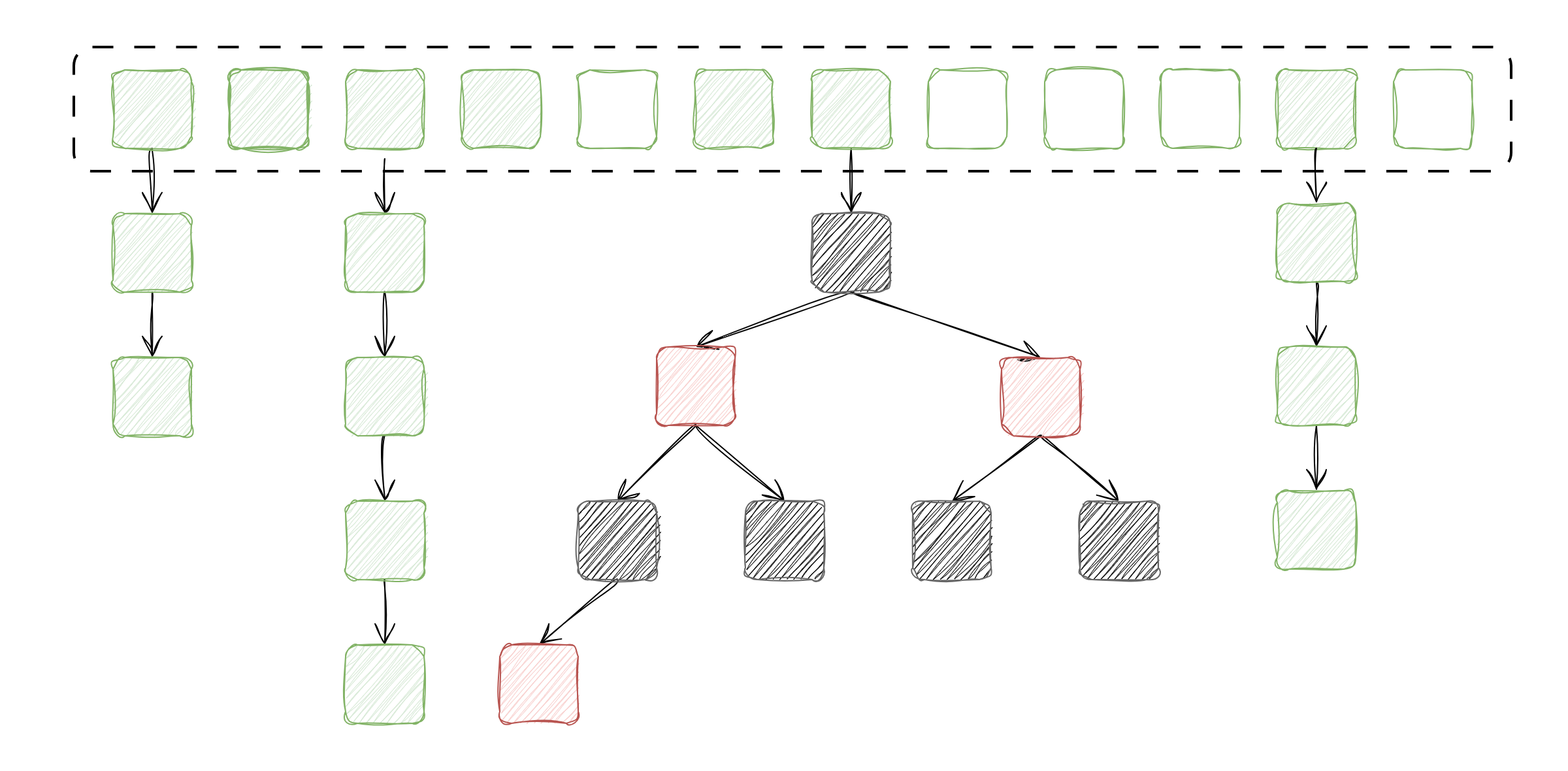 ConcurrentHashMap-第 2 页.drawio.png