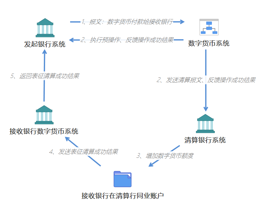 imToken 钱包模型是如何变现的？