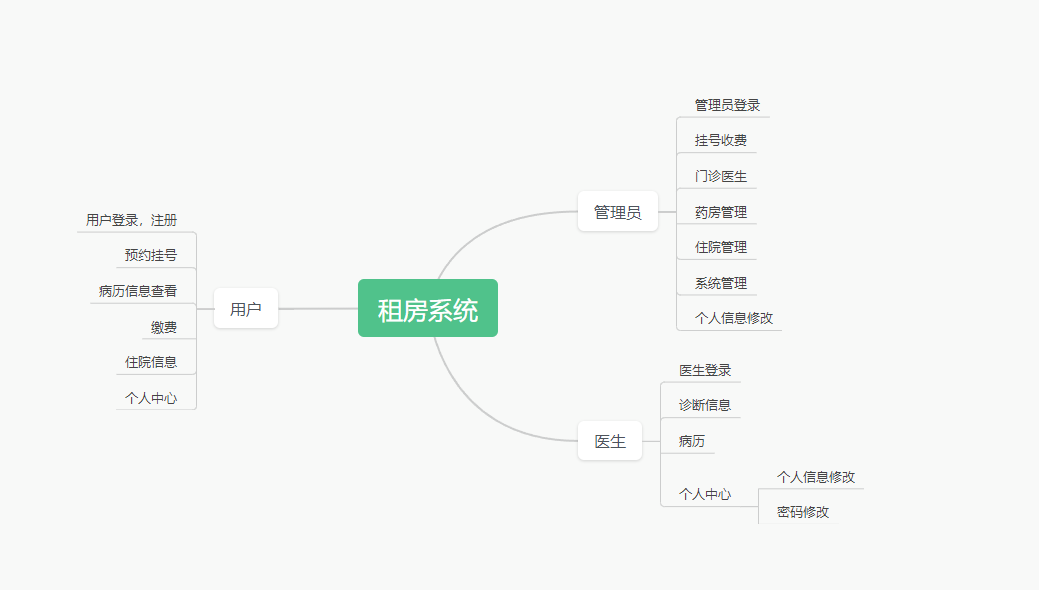 功能模块图