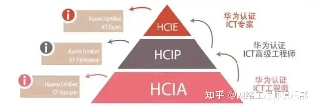 不推荐你做网工，就因为这一个字