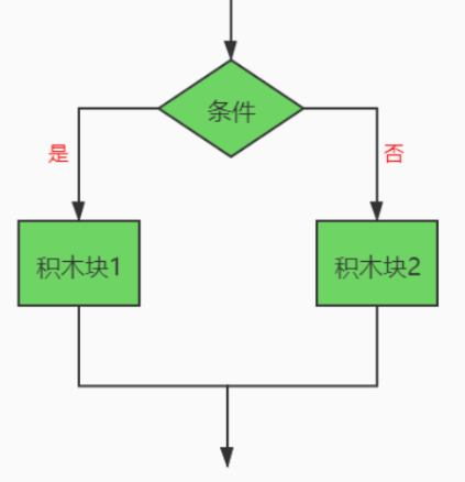 2022年03月scratch二級真題解析中國電子學會全國青少年軟件編程等級