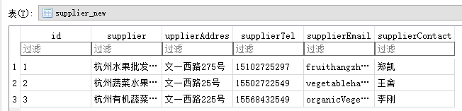 供应商表已有的数据