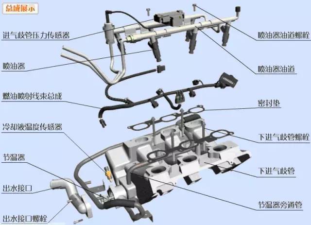 汽车发动机的种类及高清分解图 汽车发动机知识汇总!