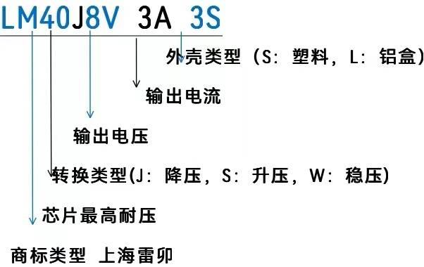 车用DC-DC模块 1224V转8V3A过认证大塑料外壳